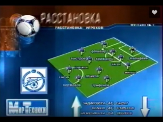 Кубок России, 1/8 финала. Зенит 0-0 Кубань