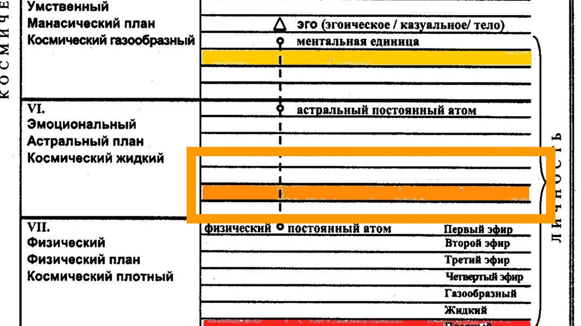 Личность Человека создается в синтезе 3 планов - Манастический, Астральный и Эфирный... thumbnail