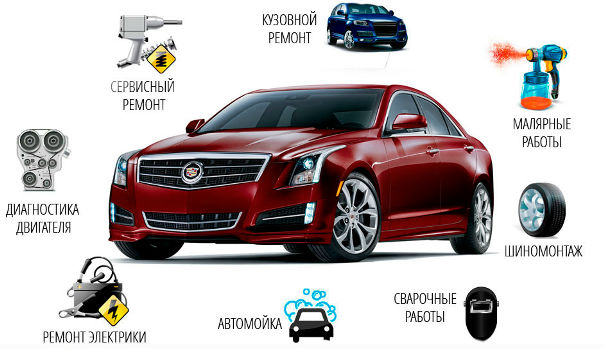 Сломался автомобиль Нет времени искать качественный сервис Мы вам поможем! Ремонтиста это сервис, который максимально быстро найдет для вас качественное СТО. Никаких дополнительных наценок и навязывания услуг. Никаких гаражных автосервисов и некомпетентных мастеров. Не нужно долго ждать ответа, уже через час вам будет предложено до 10 вариантов сервисов для ремонта с конкретной ценой. 
