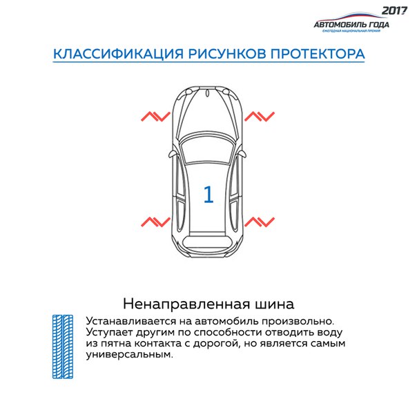 Рисунок протектора образуется определенным расположением его элементов относительно друг друга и направления вращения шины. На любом типе шины может быть использован ненаправленный, направленный или асимметричный рисунок протектора, что оказывает существенное влияние на ее эксплуатационные характеристики. 