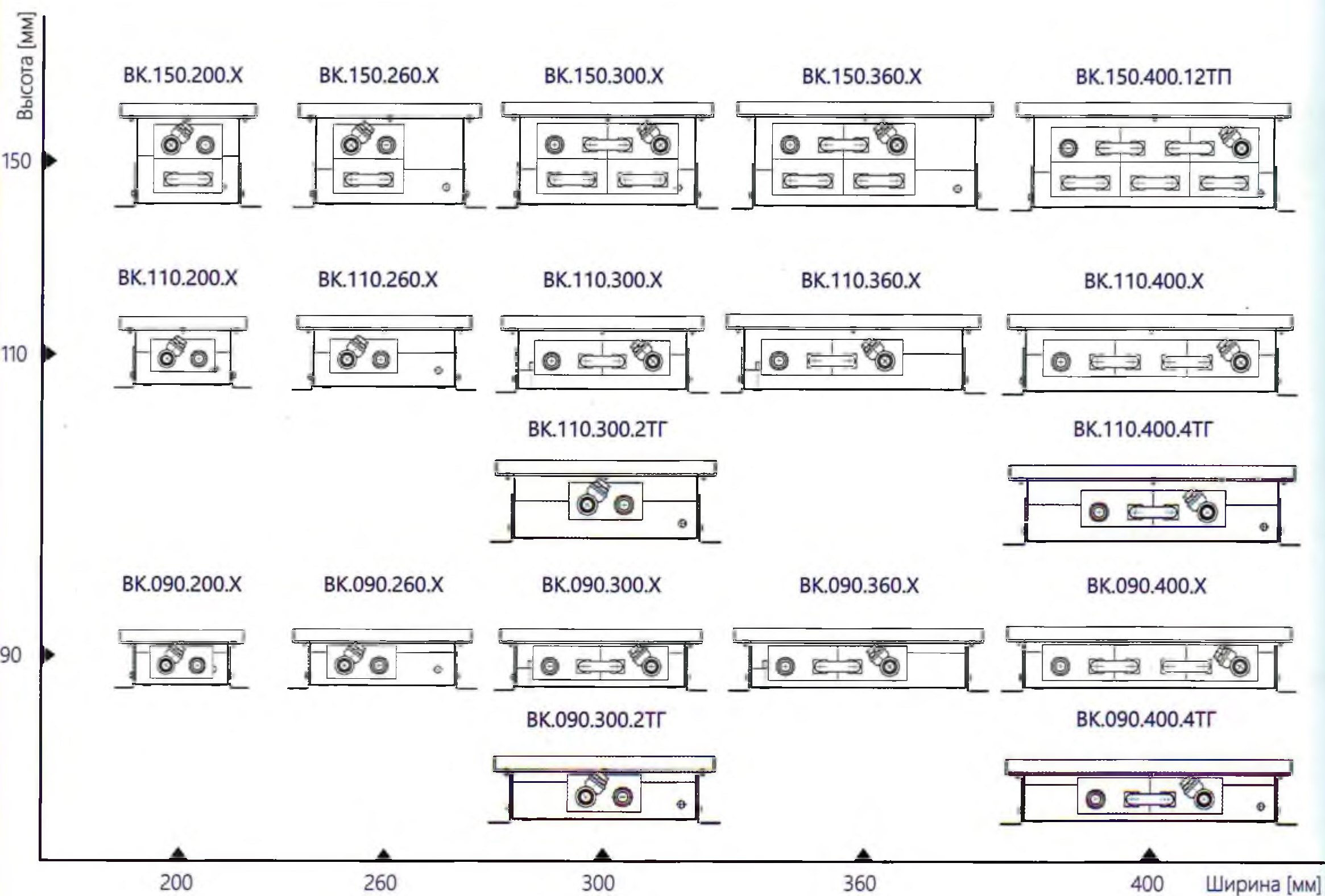 конвекторы Vitron