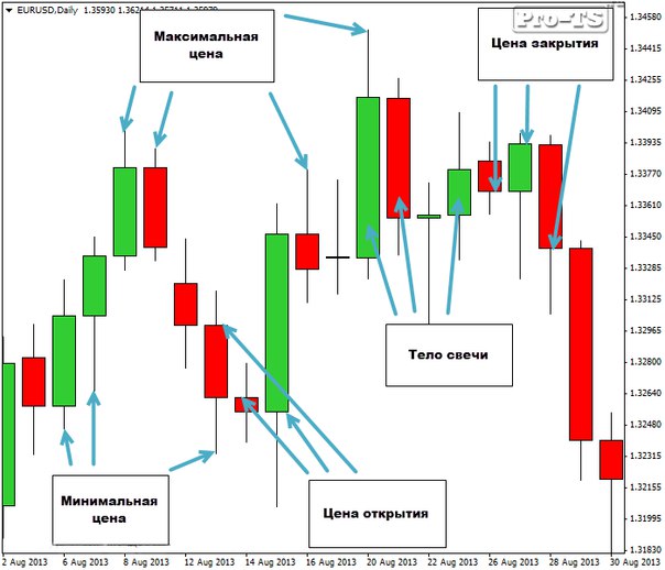 ставки по стратегии фибоначчи ставки по стратегии фибоначчи