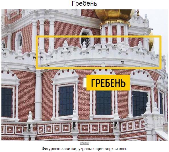 Наглядная шпаргалка для тех, кто хочет разбираться в архитектуре.