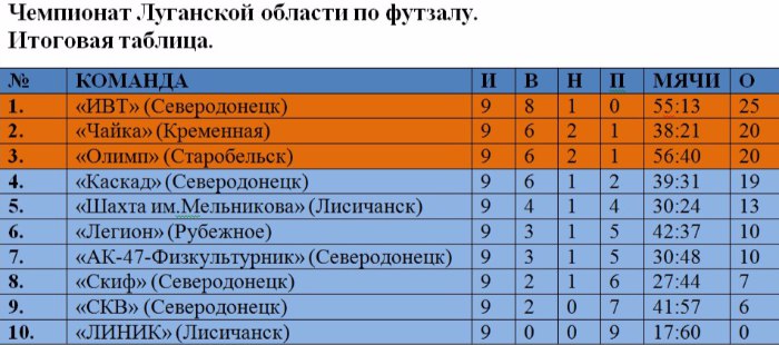 Дворец спорта в луганске