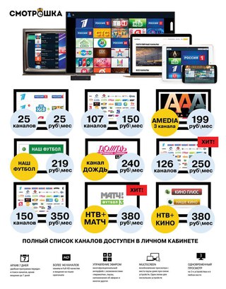 Интернет Магазин Телевизоров В Спб Со Склада