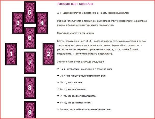 Расклады таро тота схемы