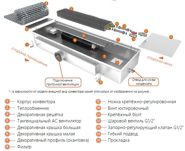 Обзор внутрипольного конвектора EVA 