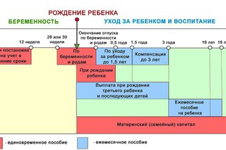 Детские пособия в Перми и Пермском крае Детские пособия в Перми и Пермском крае