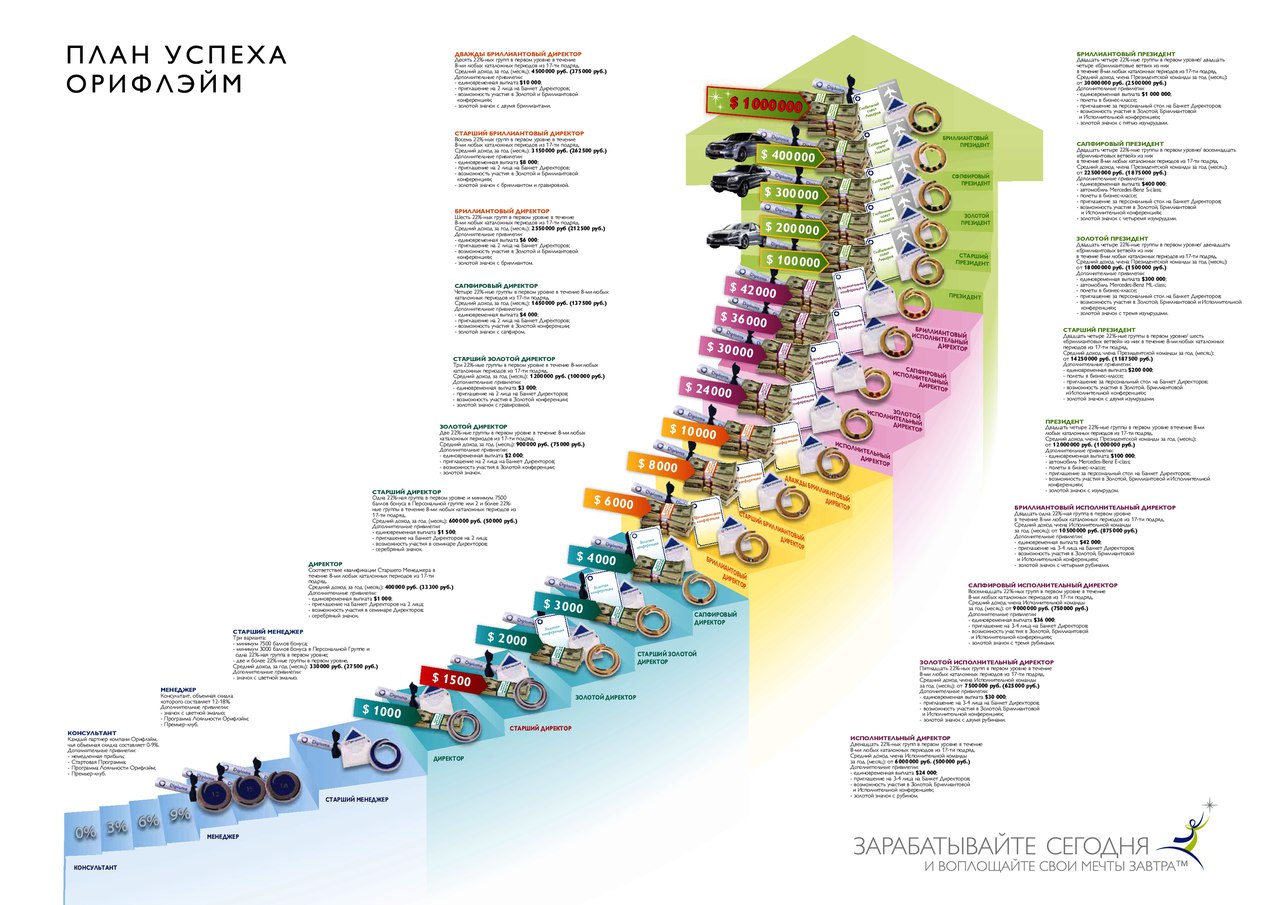 План Маркетинга Oriflame