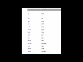 Learn Albanian - Lesson 1-19 (Peace Corps Course)