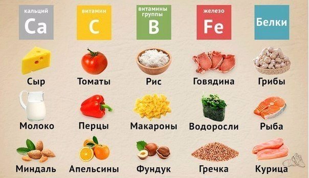 Где брать витамины 