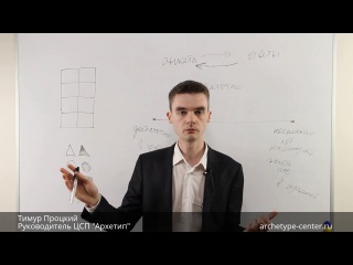 Что нужно знать для типирования? Можно ли сыграть тип? Соционика