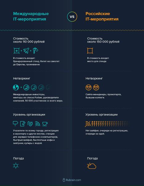 Рубрика 