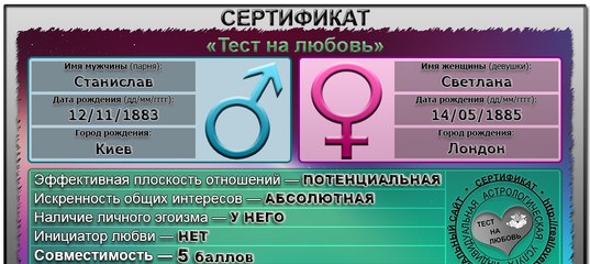 тесты на сексуальную совместимость для двоих