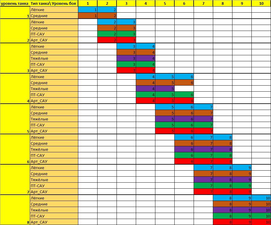 Wot Dpm Chart