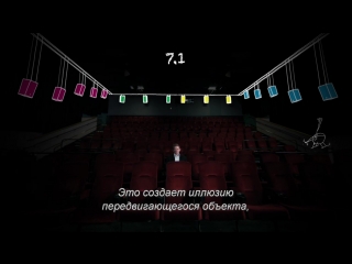 Dolby Atmos. В новом суперзале кинотеатра