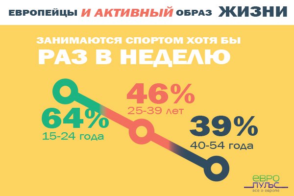 Европульс Иваново Режим Работы Магазина