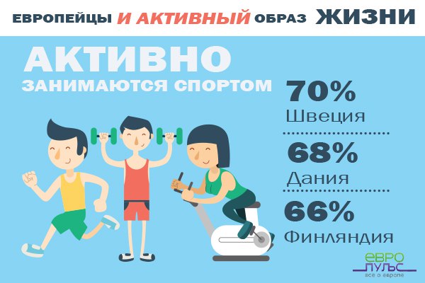 Европульс Иваново Режим Работы Магазина