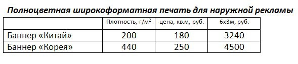 политреклама, стоимость, Чайковский, 2017 год