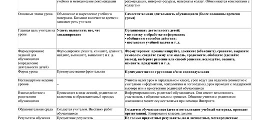 Бланк Посещения Урока Завучем - accusesunshine