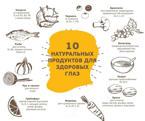 Помогаем нашим глазкам быть здоровыми!