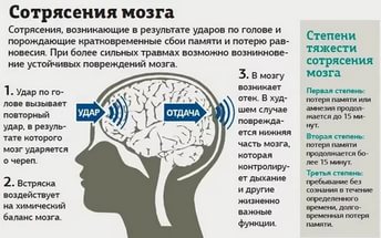 Заболевания черепных покровов