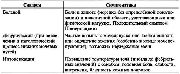 Острый пиелонефрит у детей - острое неспецифическое экссудативное воспаление ткани почки и чашечно-лоханочной системы с выражен- ной лихорадкой, болью, пиурией и нарушением функций почки. 