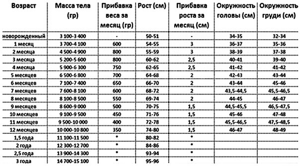 #Пропедевтика_педиатрии