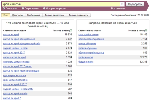 Безлекальный Метод Кроя Галины Коломейко Основа Платья И Рукава