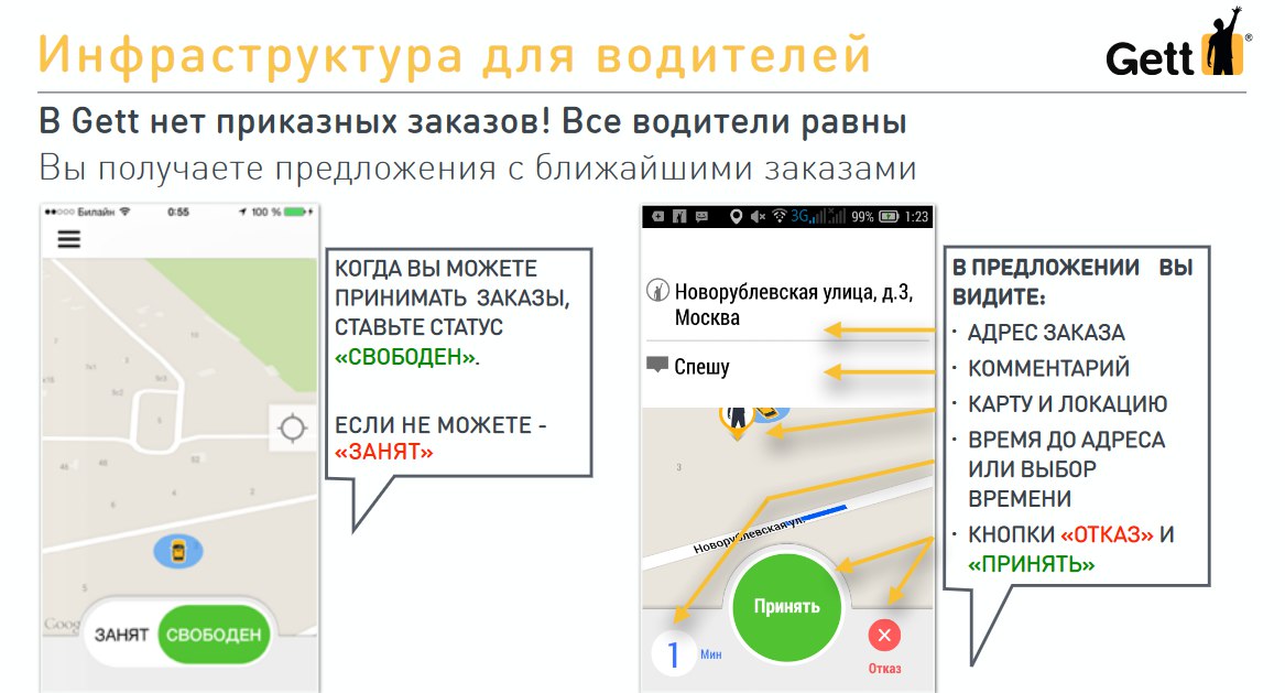 Требования для водителей гетт