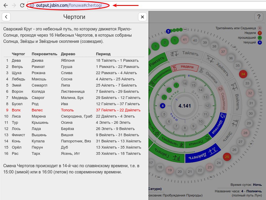 Коляды Коляды