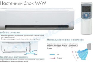сколько стоит установка кондиционер
