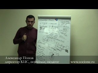 Основы соционики. Часть 2. Соционика.