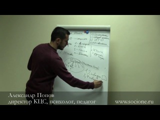 Основы соционики. Часть 1. Соционика.