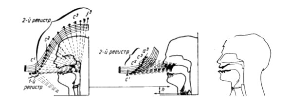 Горловое пение как научиться схема
