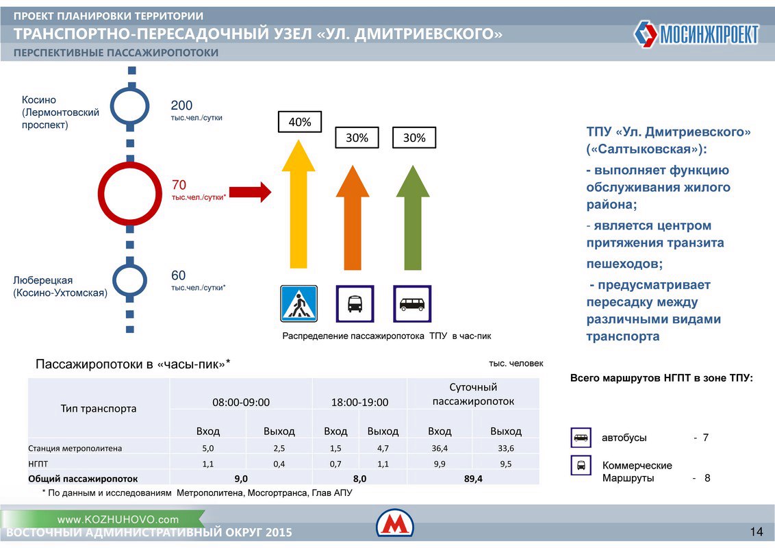 Метро схема дмитриевская