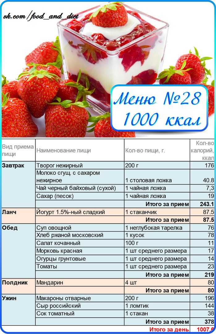 Какая Диета Эффективнее Белковая Или Низкокалорийная Диета.