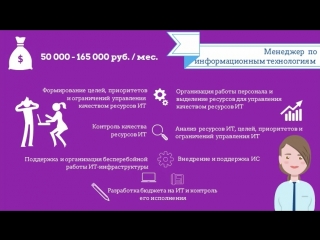 Проектирование и разработка ИС бизнес-аналитики