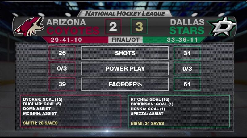 4.04.17 Extended highlights DALvsARI
