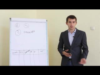 Скрипты продаж. Как из 10 звонков сделать 10 продаж. Бизнес Молодость
