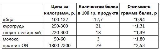 Белок