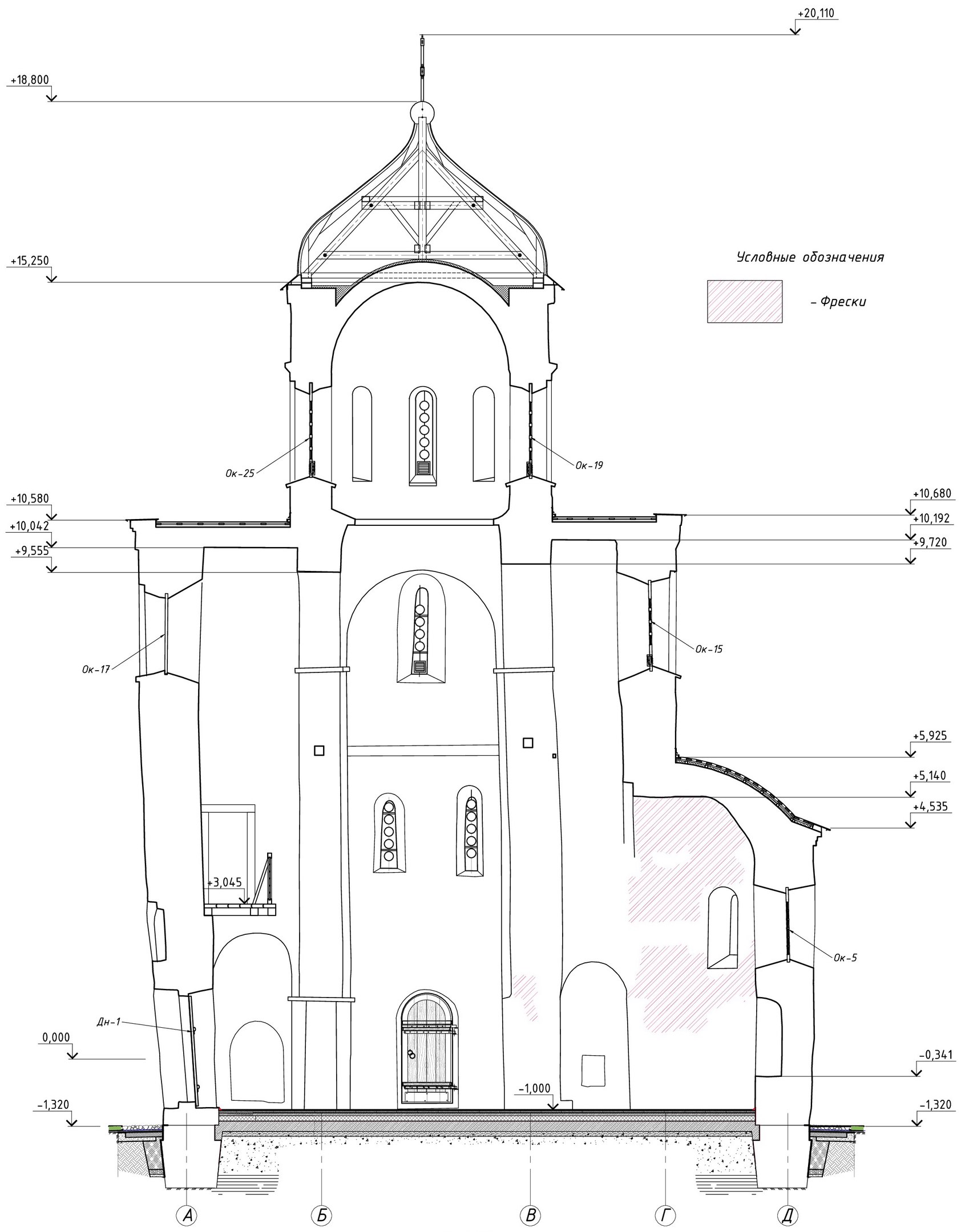 Схема хором