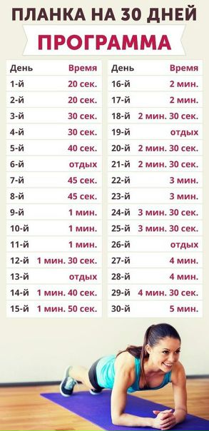 Делайте планку в течение 30 дней, и вы увидите потрясающий результат!