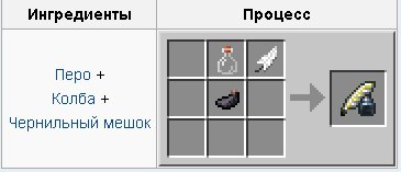 Мод таумкрафт аспекты