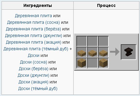 Мод таумкрафт аспекты