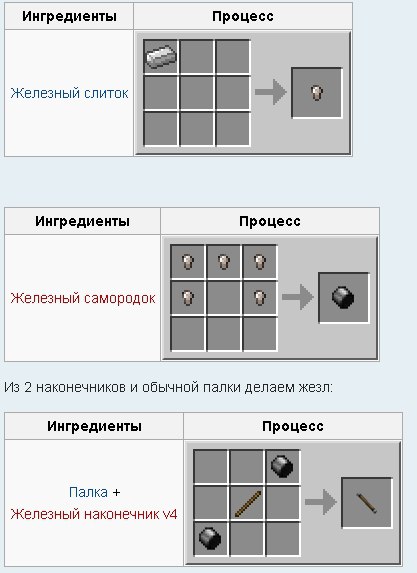 Мод таумкрафт аспекты