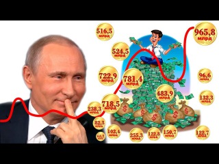 Путин начал ЖЁСТКО бороться с КОРРУПЦИЕЙ и с корнем вырывать эту заразу | Pravda GlazaRezhet