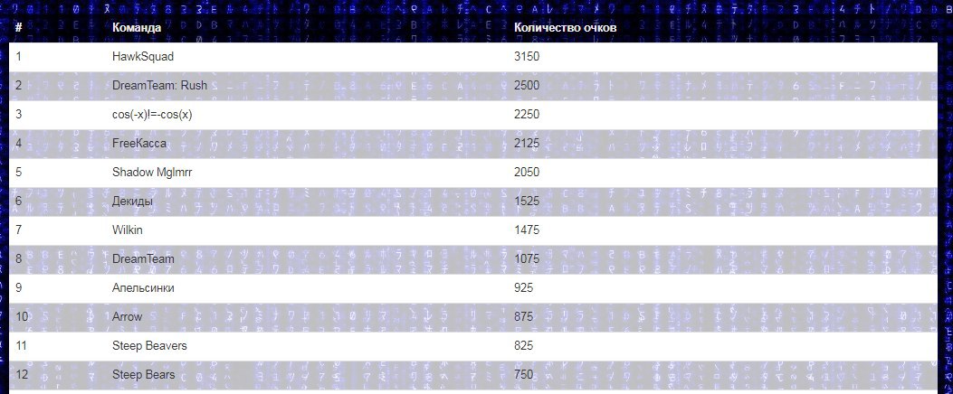 Введите описание изображения