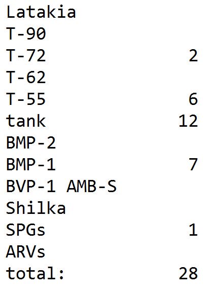 سوریا - [BIZTPOL] Szíria és Irak - 6. - Page 3 NXaSgFxRWYs