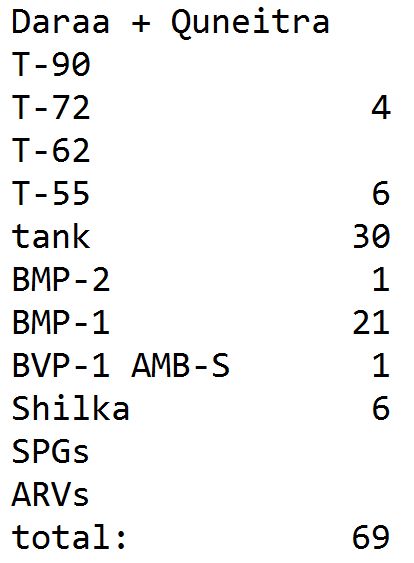 Damascus - [BIZTPOL] Szíria és Irak - 6. - Page 3 Xzbg4DeDRhU